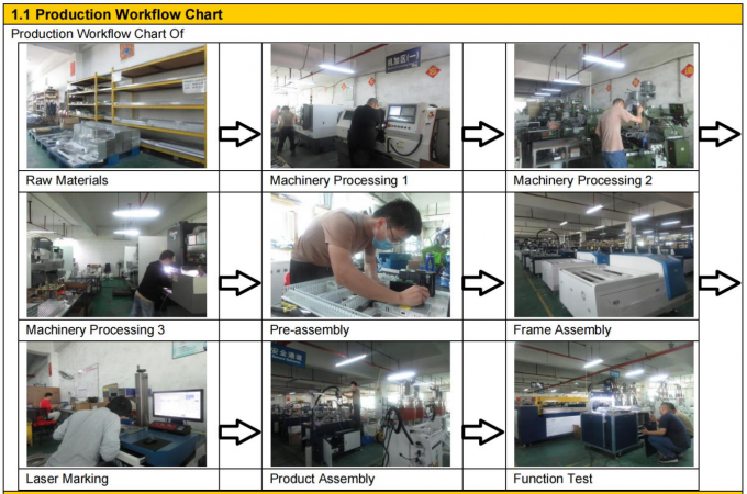 エポキシと硬化剤の詰め込み用ドーザリングマシン 10